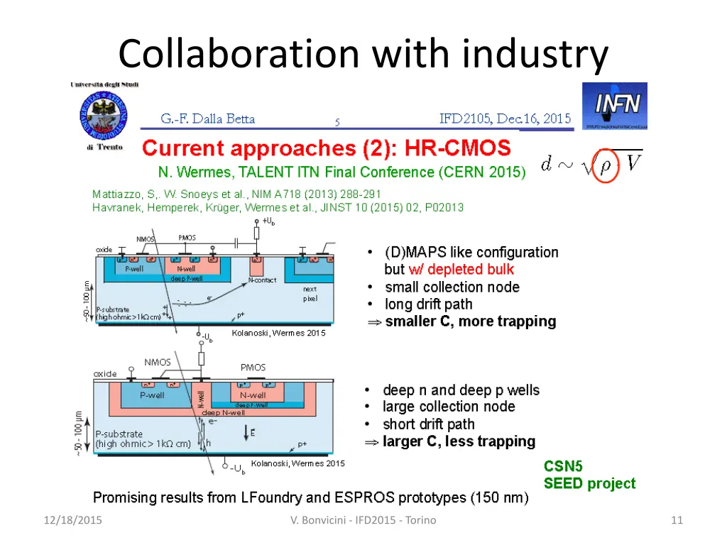 collaboration with industry 1