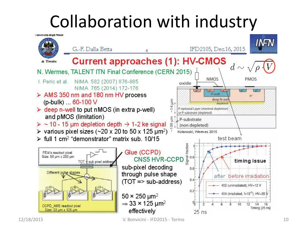 collaboration with industry