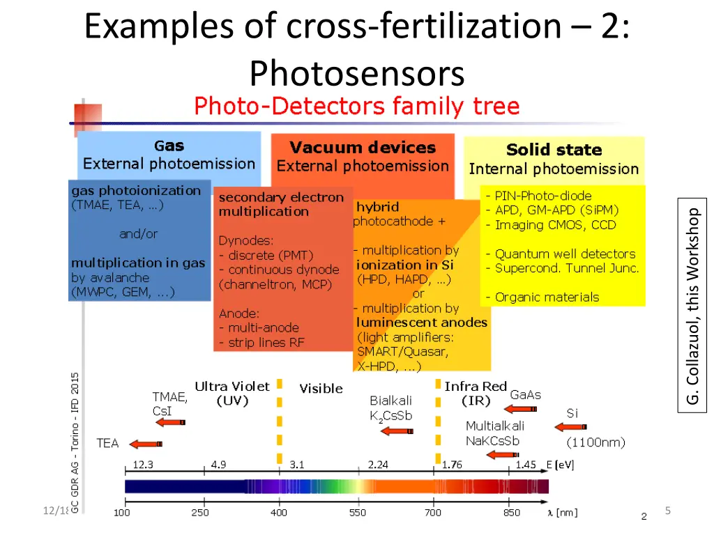 examples of cross fertilization 2 photosensors