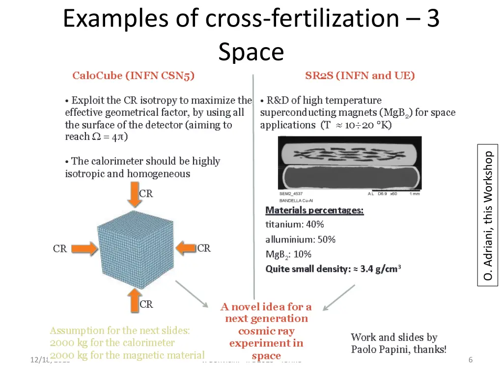 examples of cross fertilization 3 space