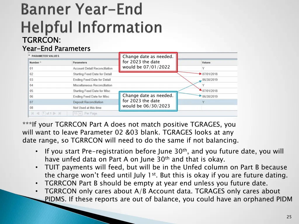 tgrrcon year