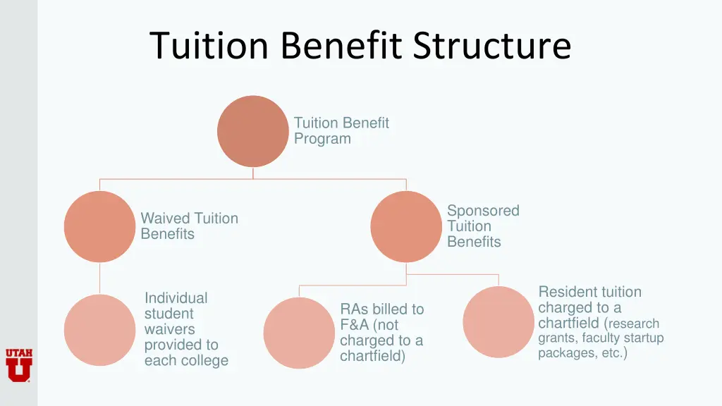 tuition benefit structure