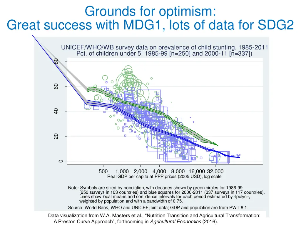 grounds for optimism