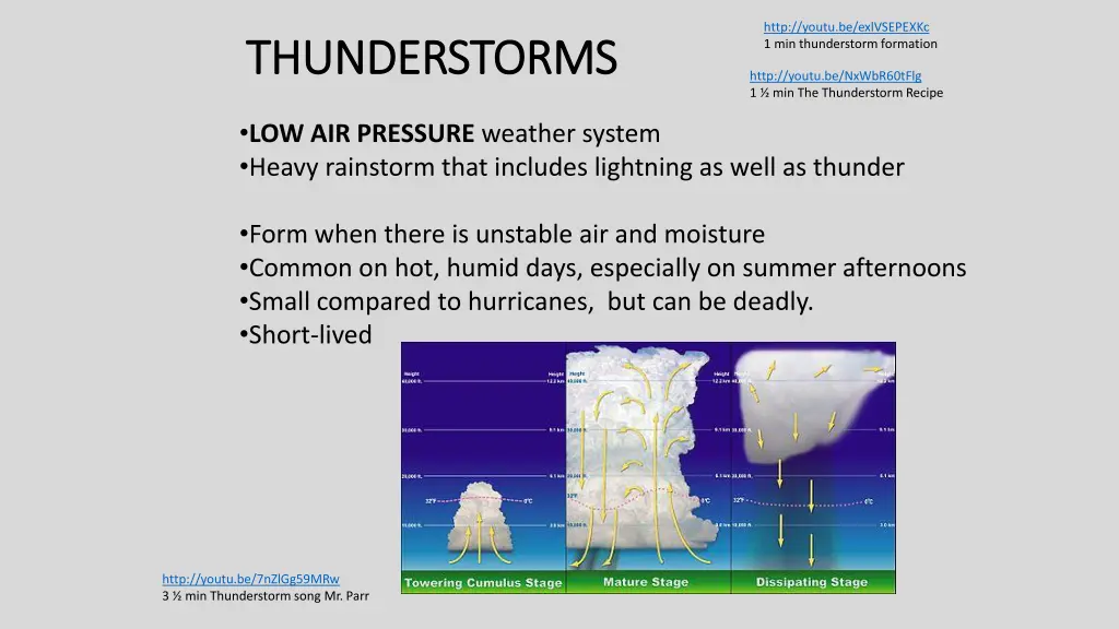 http youtu be exlvsepexkc 1 min thunderstorm