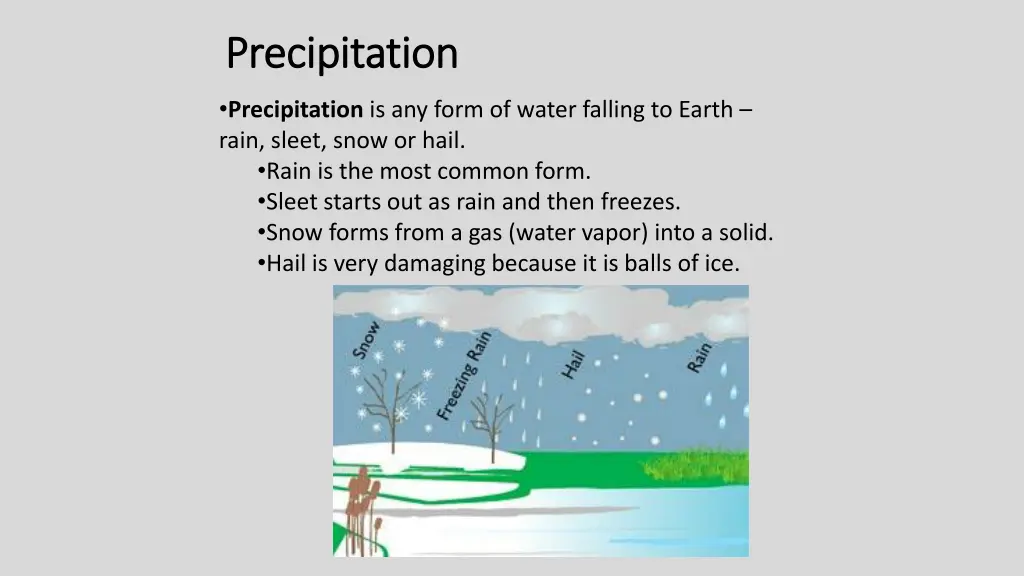 precipitation precipitation