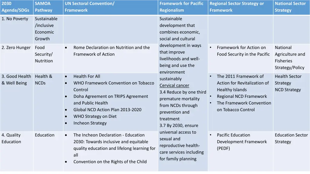 2030 agenda sdgs