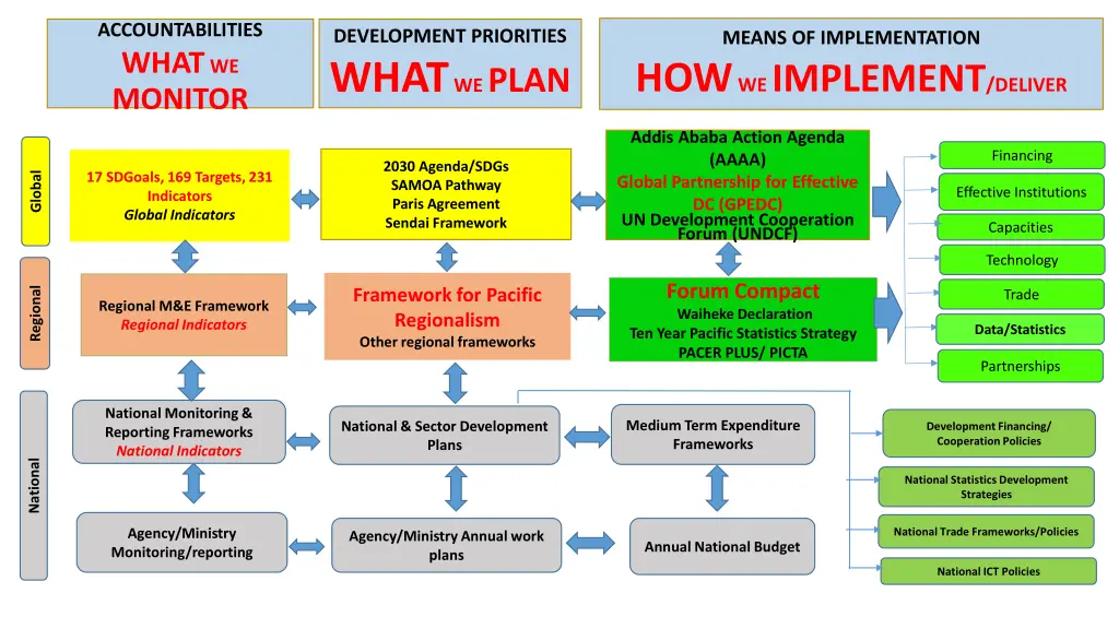 accountabilities what we monitor