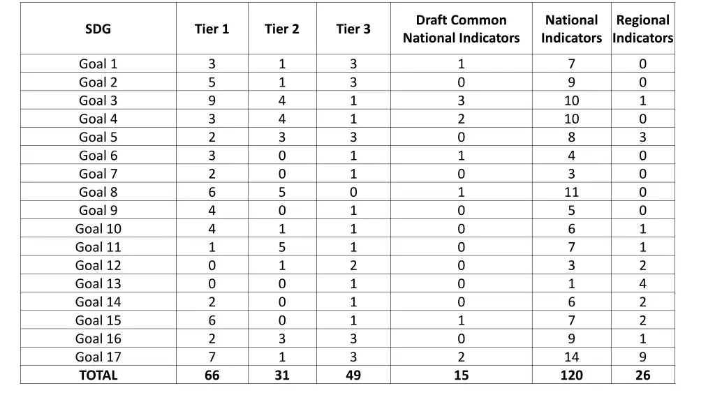 draft common national indicators