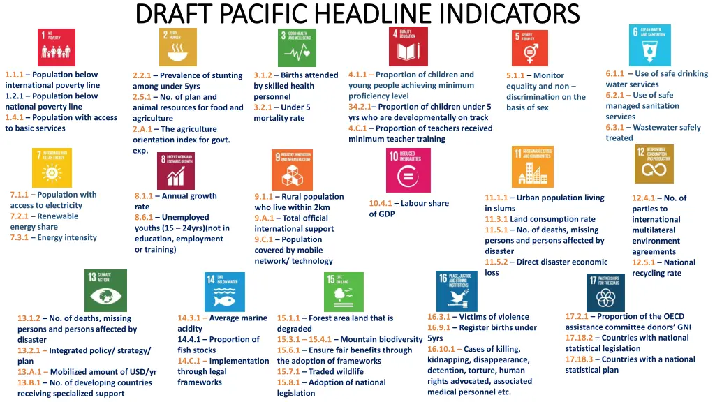 draft pacific headline indicators draft pacific