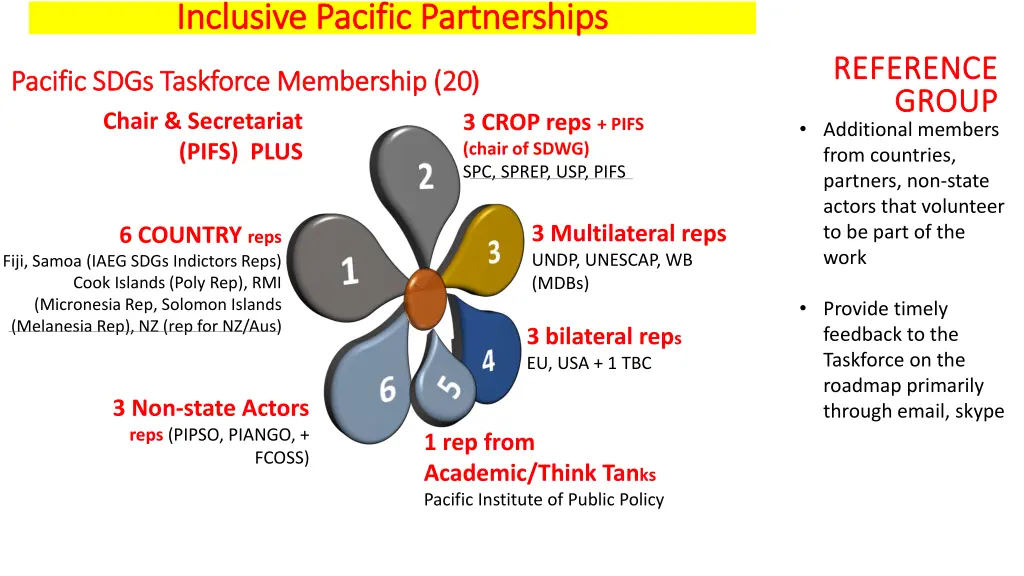 inclusive pacific partnerships inclusive pacific