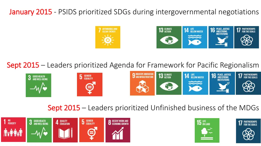 january 2015 january 2015 psids prioritized sdgs