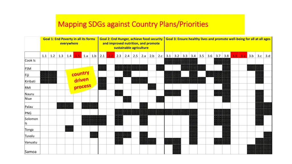 mapping sdgs against country plans priorities