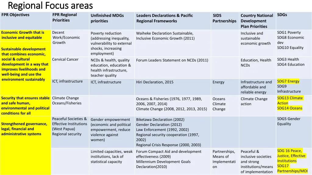 regional focus areas regional focus areas