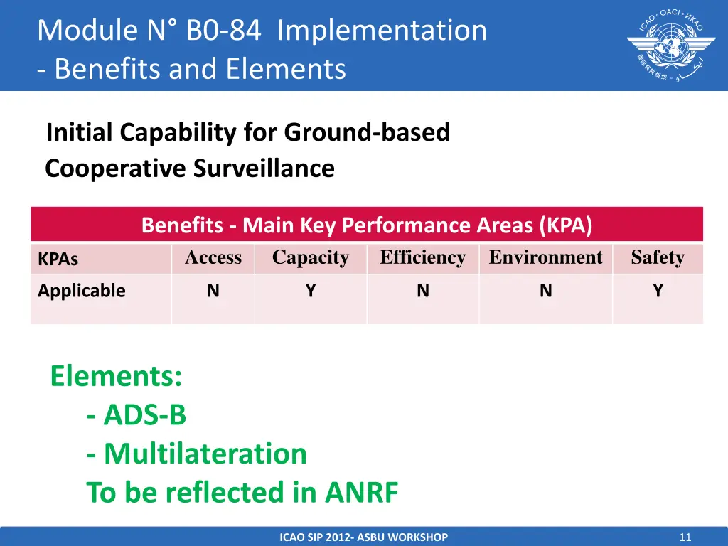 module n b0 84 implementation benefits