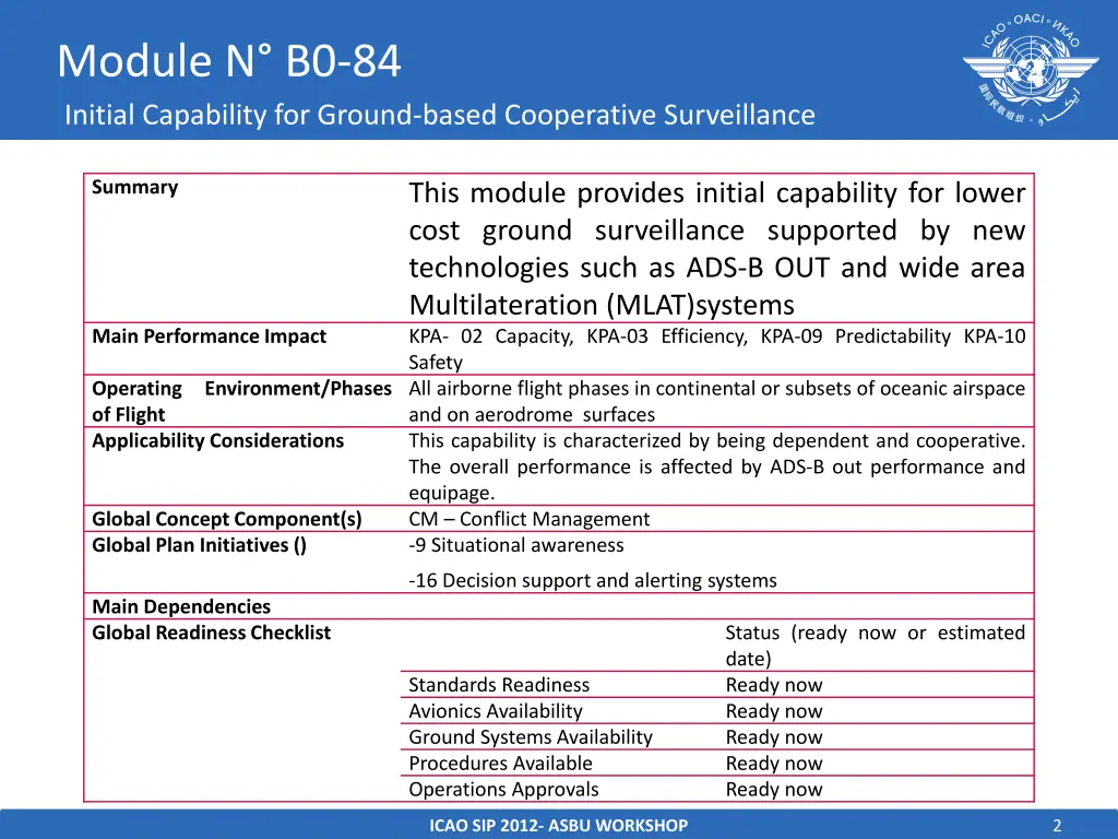 module n b0 84 initial capability for ground