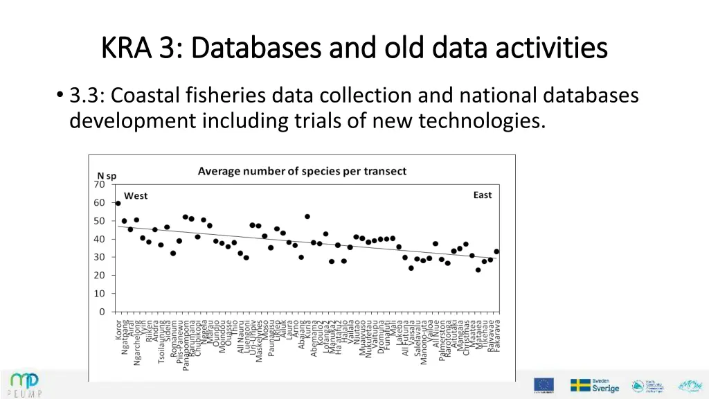 kra 3 databases and old data activities