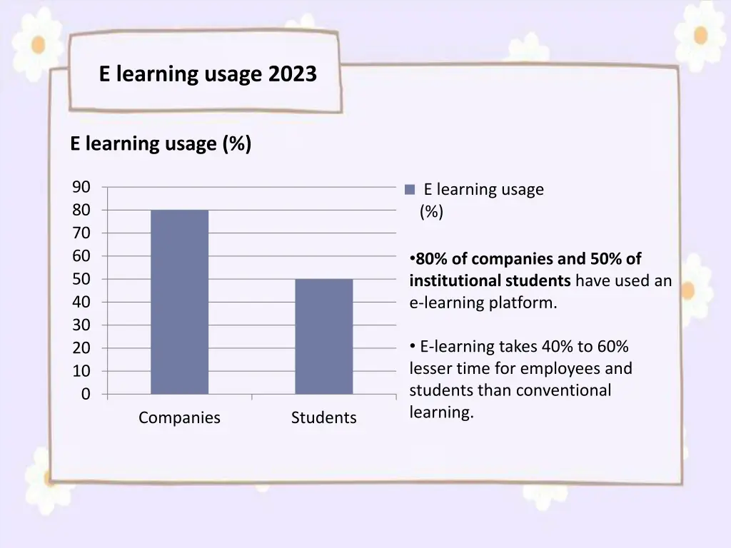 e learning usage 2023