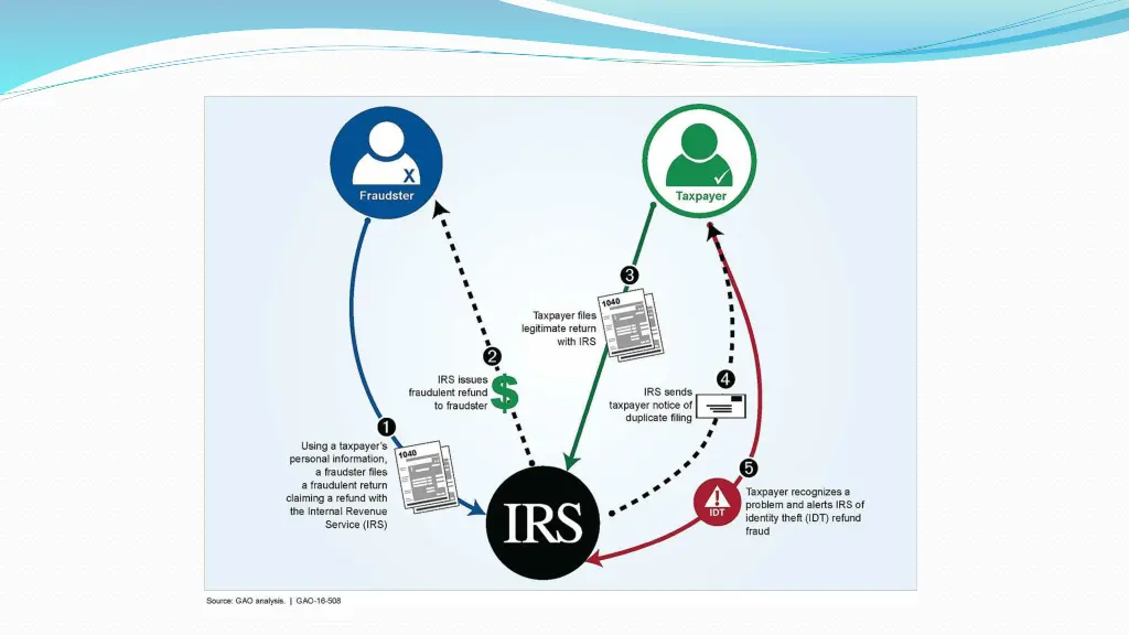 slide4
