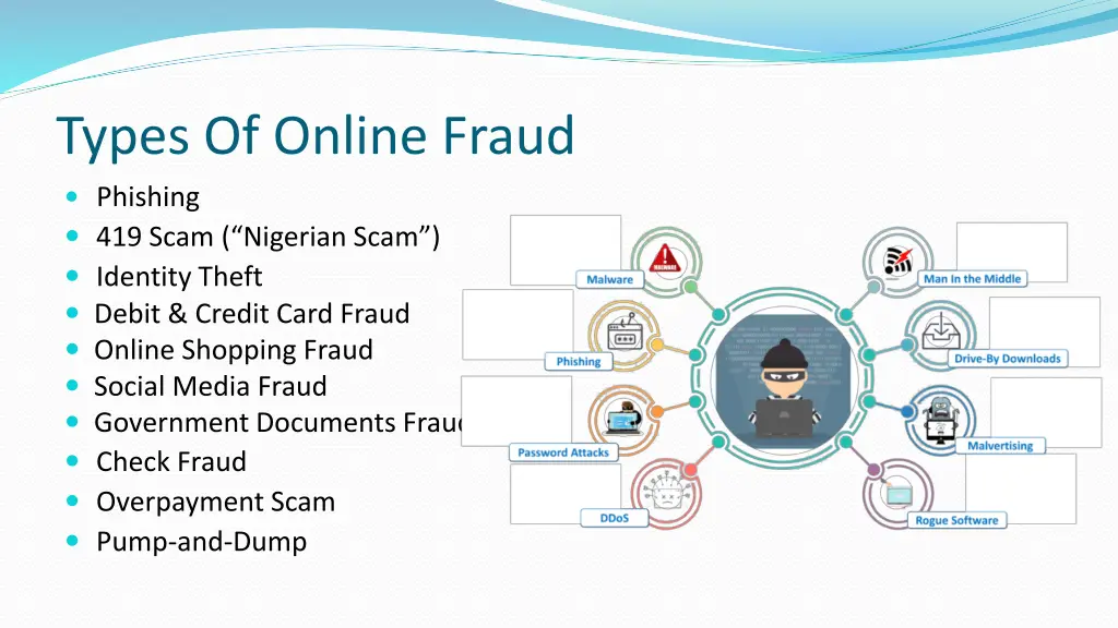 types of online fraud