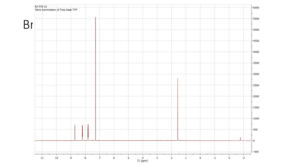 bromination of tpp tetrabromo