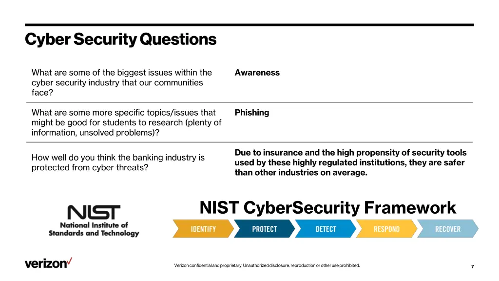 cyber security questions