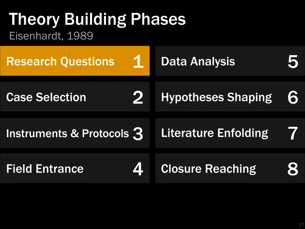 theory building phases eisenhardt 1989