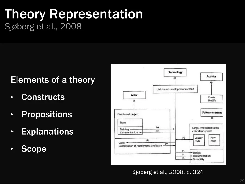 theory representation sj berg et al 2008