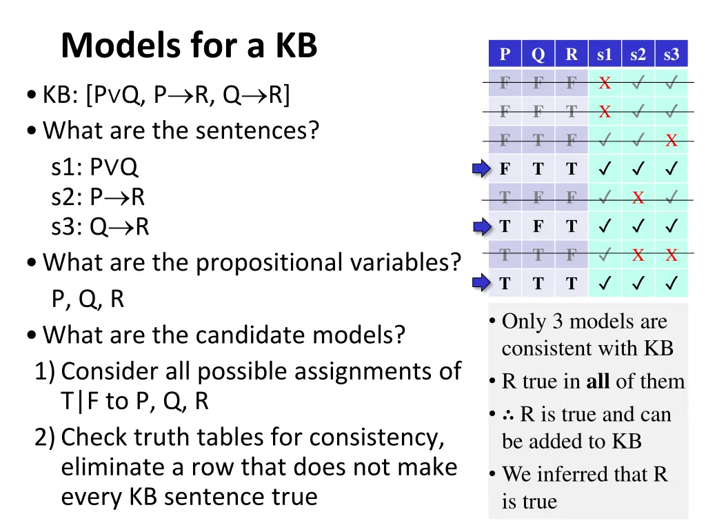 models for a kb kb p q p r q r what 1