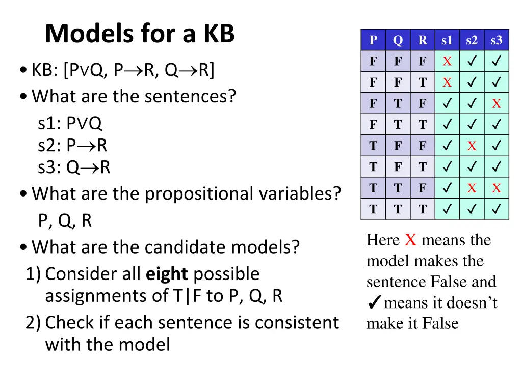 models for a kb kb p q p r q r what