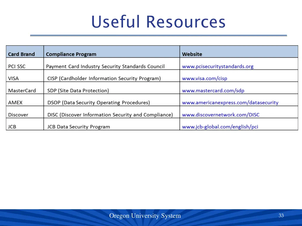 useful resources