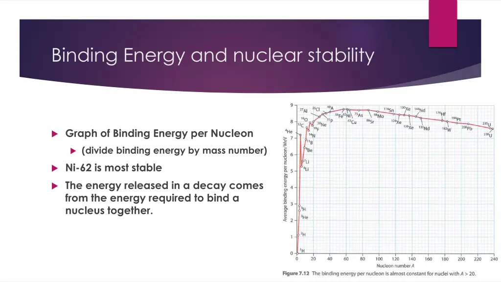 binding energy and nuclear stability