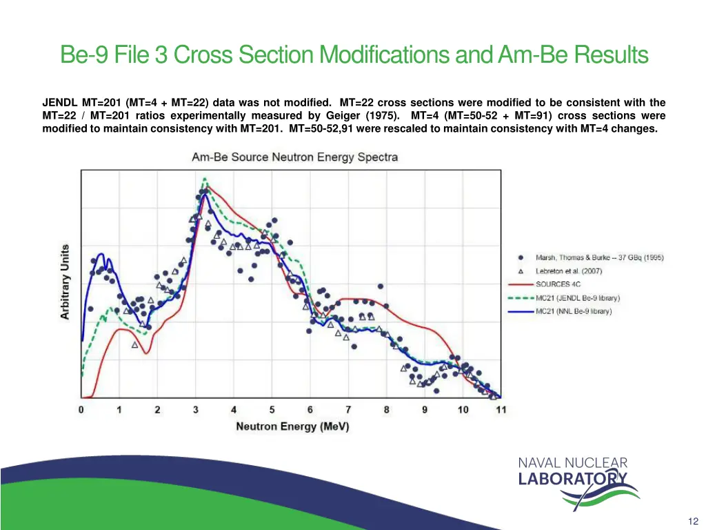 be 9 file 3 cross section modifications
