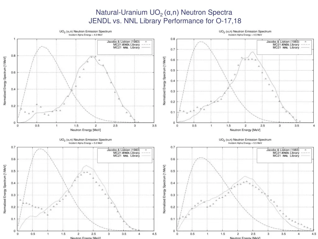 natural uranium uo 2 n neutron spectra jendl 1