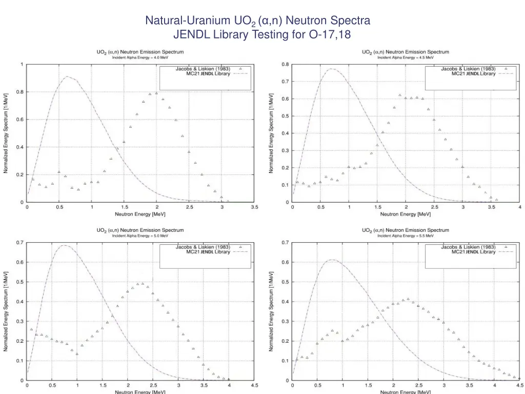 natural uranium uo 2 n neutron spectra jendl