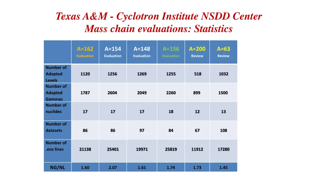 texas a m cyclotron institute nsdd center mass
