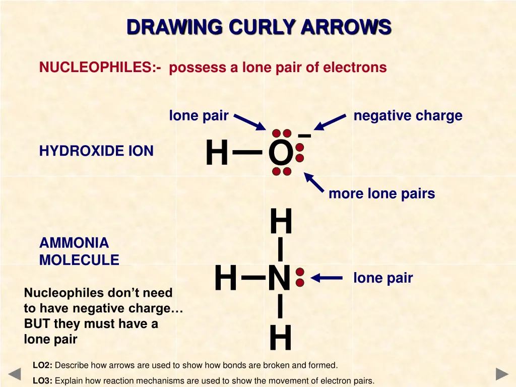 drawing curly arrows