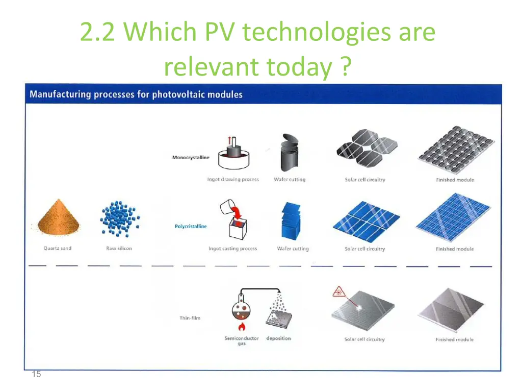 2 2 which pv technologies are relevant today 4