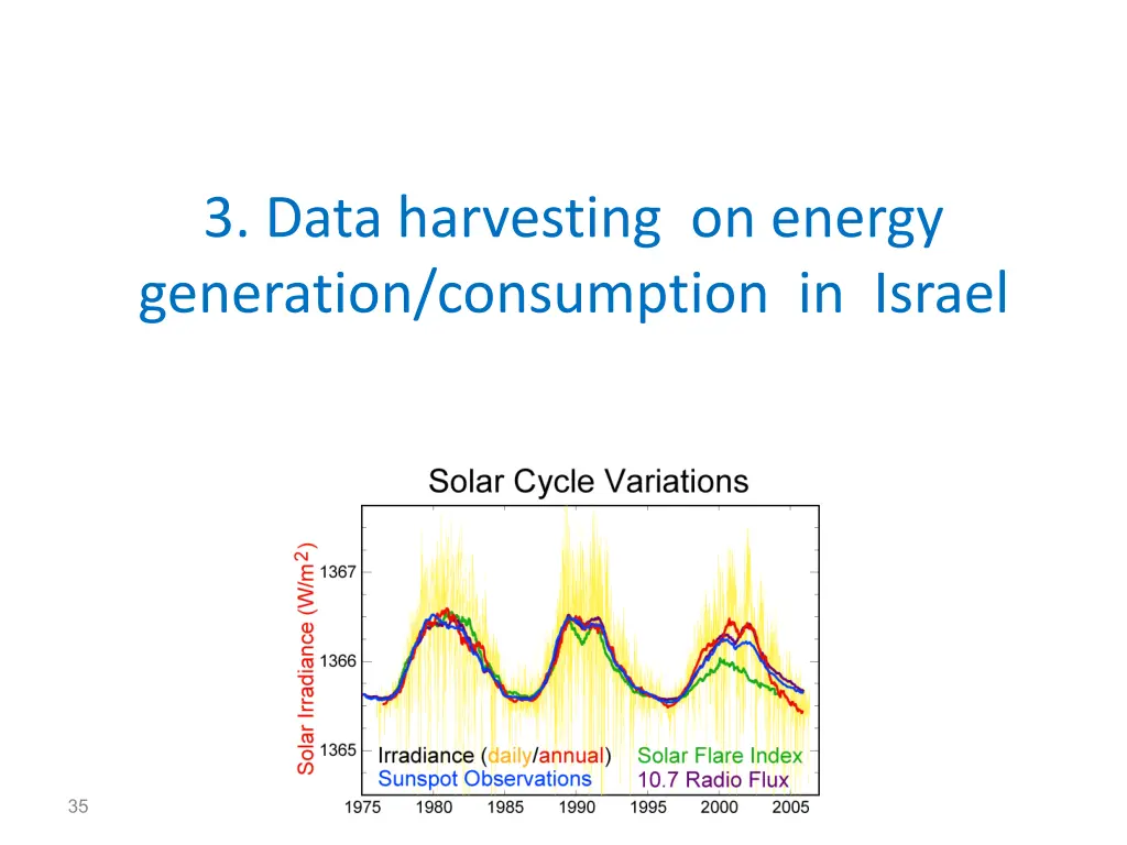 3 data harvesting on energy generation