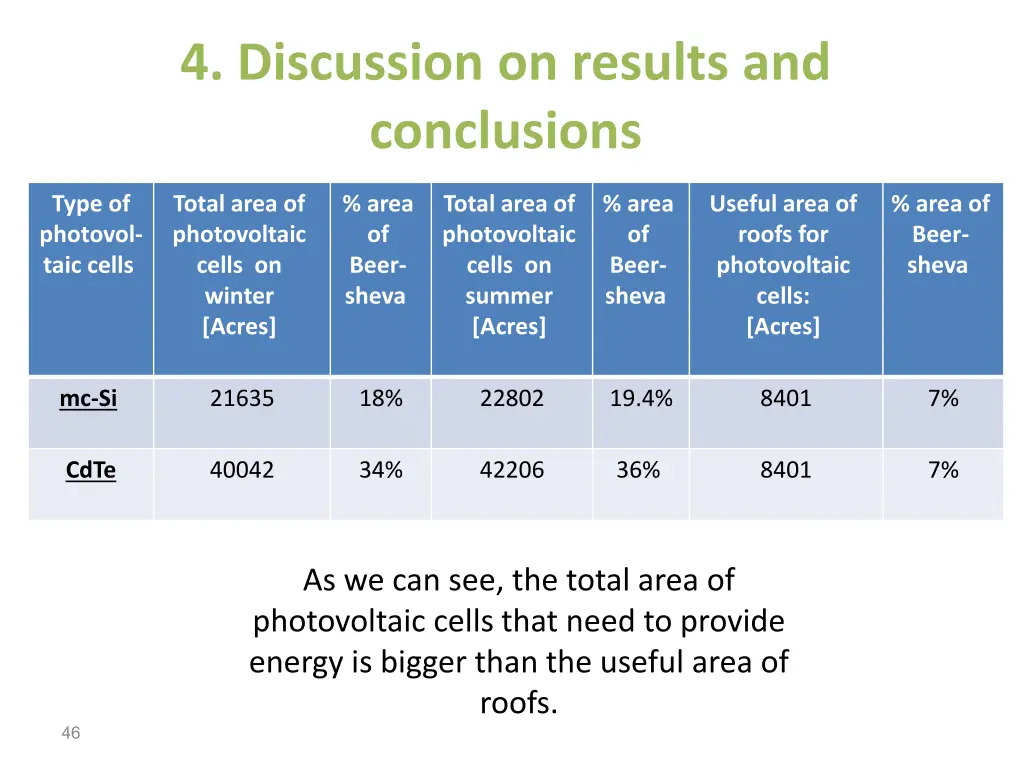 4 discussion on results and conclusions