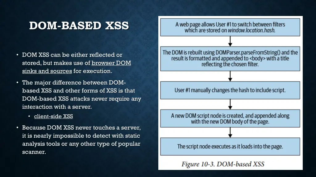 dom based xss