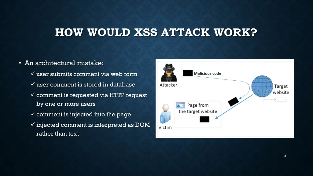 how would xss attack work