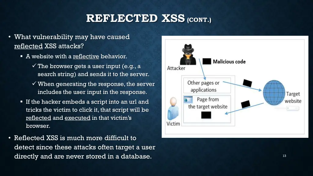 reflected xss cont