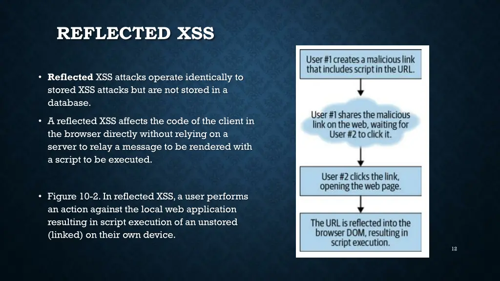 reflected xss
