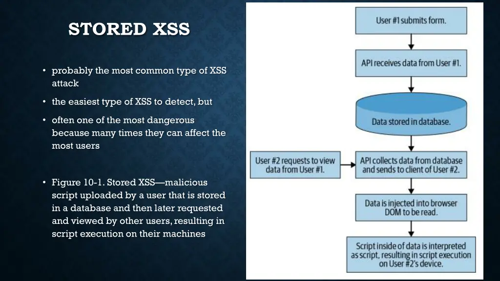 stored xss