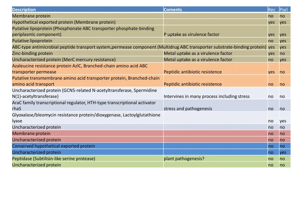 description membrane protein hypothetical