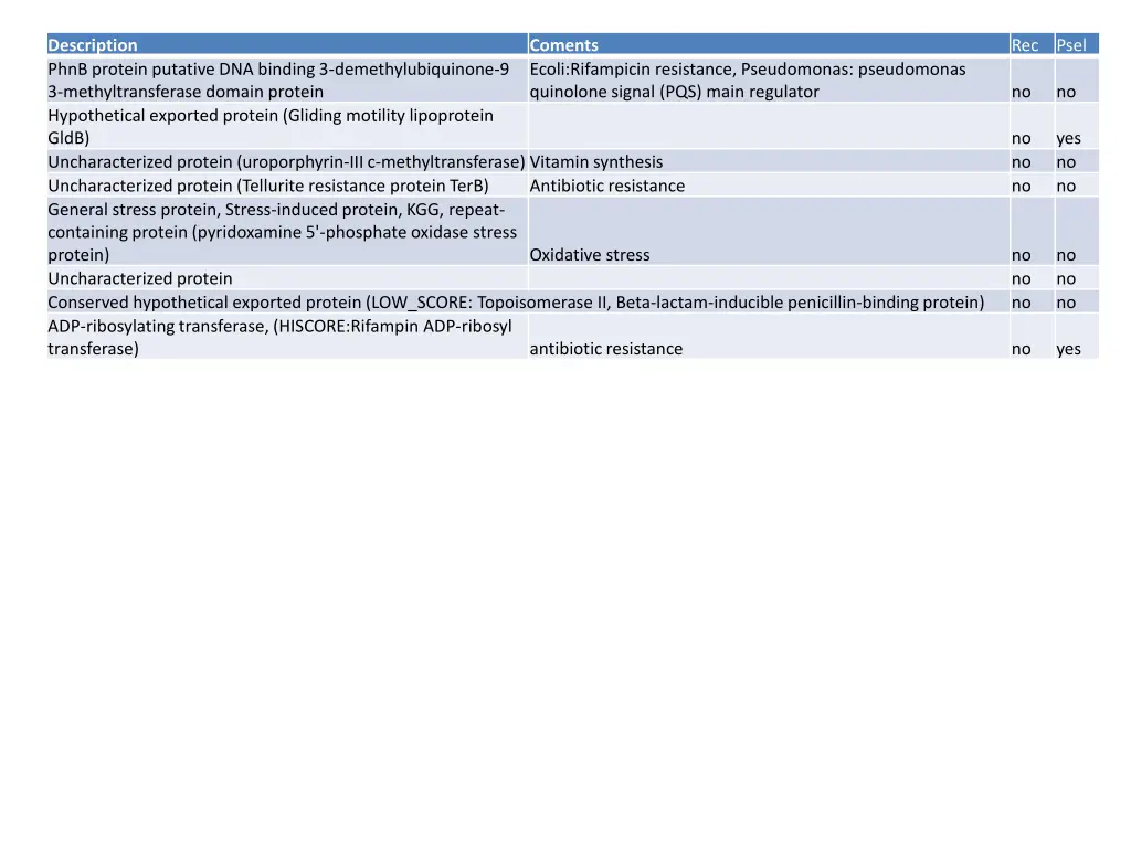 description phnb protein putative dna binding