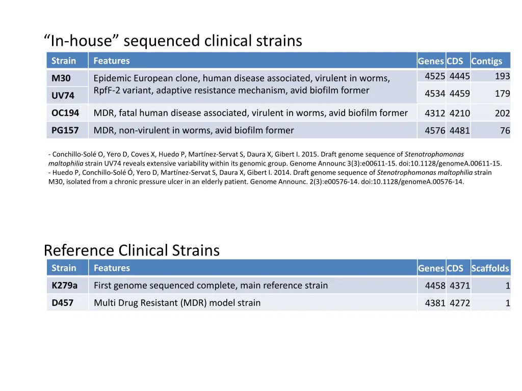 in house sequenced clinical strains