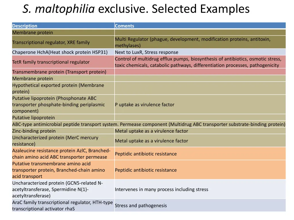s maltophilia exclusive selected examples