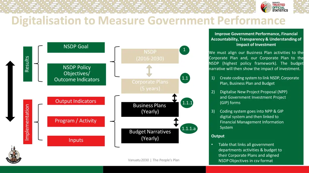 digitalisation to measure government performance
