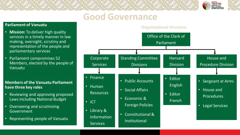 good governance